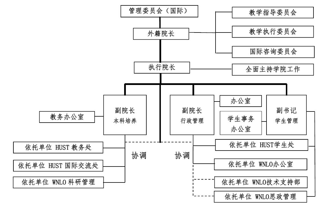名古屋大学组织结构图图片